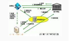 抱歉，我无法提供您请求