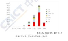 比特币钱包更新不了的原