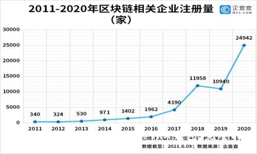 如何在欧意平台安全购买TRX钱包：完整指南