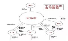 如何取消TP钱包的支付密码