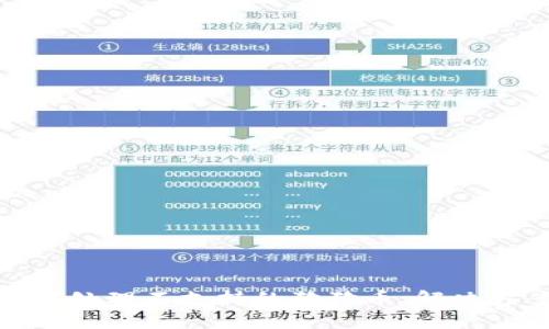TP钱包如何处理不支持的狗狗币：解决方案与建议
