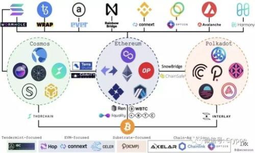 

如何选择最佳比特币钱包下载？2023年推荐