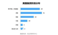 全面解析Token云钱包：安全