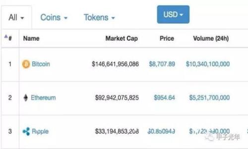 火币钱包导入TP钱包的详细指南
