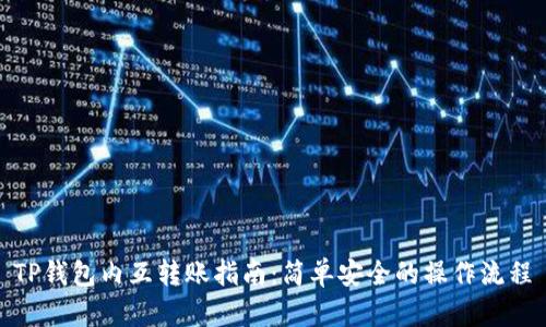 TP钱包内互转账指南：简单安全的操作流程