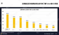 如何有效降低提现比特币