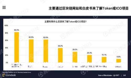 如何有效降低提现比特币到钱包的费用