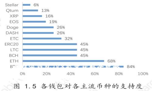 比特派钱包TRX能量获取全攻略

如何有效获取比特派钱包 TRX 能量？