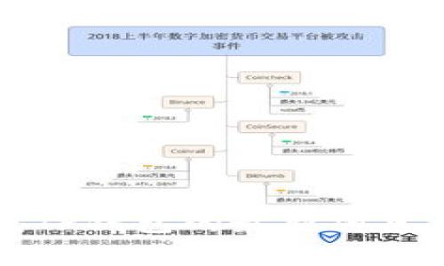 环球币上线TP钱包的最新消息与前景分析
