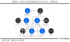 如何通过TP钱包查询用户名