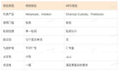 比特币钱包迁移指南：如