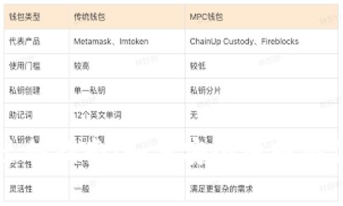 比特币钱包迁移指南：如何安全地转移你的数字资产
