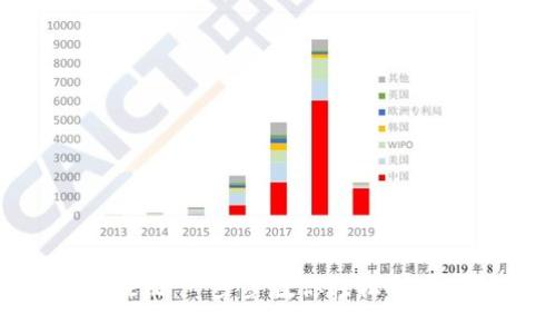 Ethereum钱包在线注册：一步步教你轻松创建你的数字资产守护者