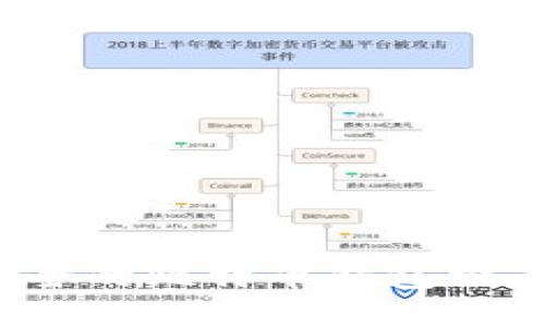 2023年最安全的比特币钱包推荐及使用指南