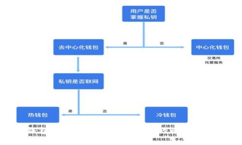比特币钱包推荐：如何选择适合的比特币存储方案