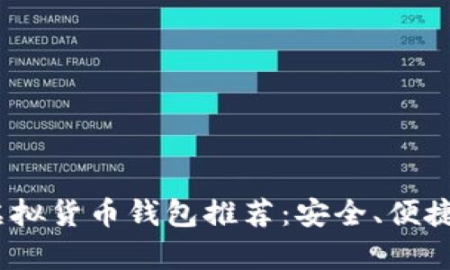 2023年最佳虚拟货币钱包推荐：安全、便捷与多功能并存