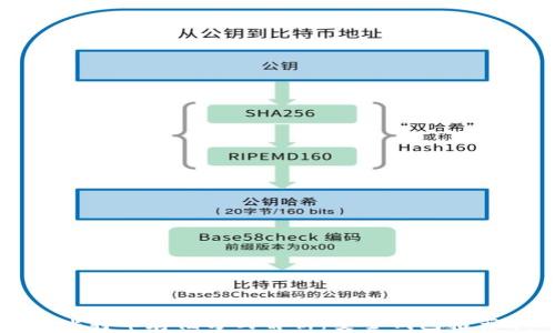 
比特币存储方式解析：安全钱包推荐
