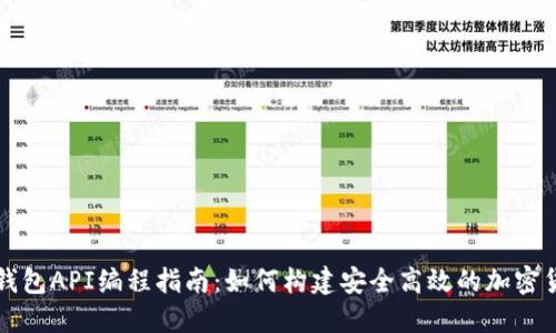 比特币钱包API编程指南：如何构建安全高效的加密货币钱包