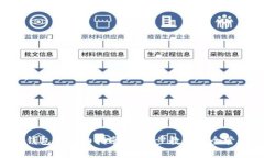 狗狗币存入钱包的详细指