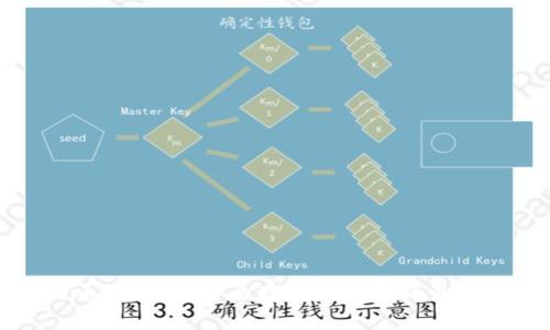 比特币放钱包：安全存储与管理的最佳实践