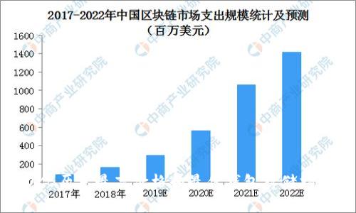 OKB历史最高价格和最佳钱包存储指南