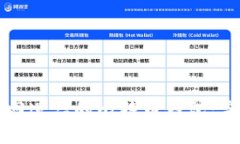 如何找回遗忘的比特币钱