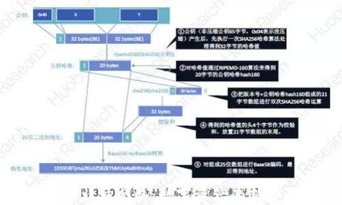 
比特币钱包绑定社交网络：数字资产的新安全和便利体验