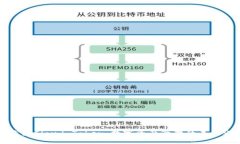 云钱包Cloud Token：数字资产