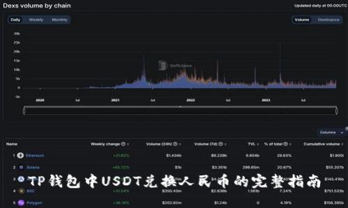 TP钱包中USDT兑换人民币的完整指南