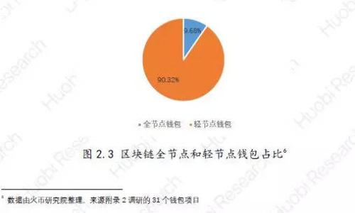 USDT冷钱包交易限额解析：你需要了解的所有信息
USDT冷钱包, USDT交易, 冷钱包限额, 加密货币安全/guanjianci

## 内容主体大纲

### 1. 引言
- 简介：什么是USDT和冷钱包
- 文章目的：讨论USDT冷钱包的交易限额及其影响

### 2. USDT与冷钱包的基本概念
- USDT的起源和发展
- 冷钱包的定义及功能
- 炒作与存储：选择冷钱包的原因

### 3. USDT冷钱包的安全性
- 冷钱包如何保护你的资产
- 热钱包与冷钱包的比较
- 常见的安全威胁和应对措施

### 4. USDT冷钱包的交易限额
- 定义交易限额
- 各种类型的限额（交易、提现等）
- 影响交易限额的因素

### 5. USDT冷钱包交易限额对用户的影响
- 对日常交易的影响
- 对大额交易的影响
- 对投资策略的影响

### 6. 如何选择适合自己的USDT冷钱包 
- 选择冷钱包时的注意事项
- 推荐几款热门冷钱包
- 使用冷钱包的最佳实践

### 7. FAQs (常见问题解答)
- 总结本篇文章的关键信息
- 鼓励读者提问或进一步探索

---

## 引言

在当今数字货币交易的世界，USDT（泰达币）作为一种稳定币，越来越受到广大投资者的青睐。同时，随着安全隐患的增多，选择合适的钱包存储数字资产显得尤为重要。在这方面，冷钱包以其出色的安全性成为了许多用户的首选。但对于很多用户来说，对于USDT冷钱包的交易限额仍然存在许多疑问。本文将深入解析USDT冷钱包的交易限额，帮助你更好地理解并安全使用。

## USDT与冷钱包的基本概念

### USDT的起源和发展

USDT（Tether）是一种与美元1:1挂钩的稳定币，由Tether公司于2014年推出。它的出现旨在为数字货币市场提供稳定性，避免传统加密货币的剧烈波动。如今，USDT已经成为全球最大的稳定币，广泛应用于交易所和数字资产交易。

### 冷钱包的定义及功能

冷钱包是一种将数字资产离线存储的钱包，通常以硬件设备的形式存在。由于其与互联网的隔离，冷钱包的安全性极高，能够有效防止黑客攻击和网络钓鱼等威胁。冷钱包的主要功能是安全存储用户的私钥，并提供安全的交易验证机制。

### 炒作与存储：选择冷钱包的原因

用户选择冷钱包的原因主要包括安全性、私密性和控制权。与热钱包相比，冷钱包能为用户提供更高的安全保障，确保他们的数字资产不被网络攻击者盗取。此外，冷钱包通常会支持多种加密货币，使用户能够方便地管理自己的数字资产。

## USDT冷钱包的安全性

### 冷钱包如何保护你的资产

冷钱包通过将私钥离线存储，避免了网络攻击的风险。大多数冷钱包都有附加的安全功能，如PIN码、指纹识别等，进一步增强了安全性。即使冷钱包被盗，由于私钥的离线存储，即便盗贼也无法进行未经授权的交易。

### 热钱包与冷钱包的比较

热钱包是指在线存储资产的钱包，它们方便快速的交易，但安全性较低，容易受到黑客攻击。相比之下，冷钱包虽然不够便捷，但它提供的安全保护通常使得它更适合于长期存储资产。投资者需要根据自己的交易习惯，合理选择钱包类型。

### 常见的安全威胁和应对措施

常见的安全威胁包括网络钓鱼、恶意软件和物理盗窃等。为了保护冷钱包中的资产，用户需要定期更新设备的固件，采取强密码和双重认证等方式。保持私钥的安全，也可以避免潜在的安全隐患。

## USDT冷钱包的交易限额

### 定义交易限额

交易限额通常是指用户在某一特定时间内，可以进行的最大交易量。对于使用冷钱包存储的USDT，交易限额的设置可以帮助用户避免市场波动带来的损失。同时，限额也可以作为安全机制，防止恶意交易造成的损失。

### 各种类型的限额（交易、提现等）

针对USDT冷钱包，交易限额可以分为几个类型，包括每天、每周和每月的交易限额。提现限额则是指用户从冷钱包转移一定数量的USDT到热钱包或交易所的最大数量。这些限额通常由钱包提供商设定，用户在使用前需详细了解各种限制。

### 影响交易限额的因素

影响交易限额的因素有很多，包括市场需求、交易所政策、用户的身份验证状态等。对于持有较高信誉的用户，他们通常会享有更高的交易限额。在进行大额交易时，用户需要确认自己的限额，以避免不必要的麻烦。

## USDT冷钱包交易限额对用户的影响

### 对日常交易的影响

USDT冷钱包的交易限额对用户的日常交易有显著影响。对于频繁进行小额交易的用户，限额可能不会造成太大困扰。然而，对于需要进行大量交易的用户，尤其是机构投资者，限额可能就会成为一种制约，影响其交易策略的灵活性。

### 对大额交易的影响

冷钱包的交易限额在大额交易时显得尤为重要。比如，当用户需要进行一次性大额交易时，如果超出交易限额，则可能需要进行多次小额交易，这不仅耗时，而且可能导致市场价格波动的风险。因此，了解自己的限额和如何调整限额是非常有必要的。

### 对投资策略的影响

投资者在制定交易策略时，也需要考虑交易限额的因素。如果交易限额限制了他们的操作空间，投资者可能需要重新评估其投资组合和资产配置策略。在极端市场条件下，了解限额的动态变化也是确保获利的重要因素。

## 如何选择适合自己的USDT冷钱包

### 选择冷钱包时的注意事项

选择冷钱包时，用户需要考虑几种因素，如安全性、用户友好度和品牌信誉度等。确保冷钱包支持USDT及其他你希望存储的加密资产也是至关重要的。此外，冷钱包的评测和用户反馈也是选择过程中的重要参考。

### 推荐几款热门冷钱包

目前市场上有多款知名冷钱包，比如Ledger、Trezor和冷钱包的硬件系列等。这些产品都得到了用户的广泛认可，并凭借其出色的安全性、用户体验和多币种支持而成为用户的心仪选择。

### 使用冷钱包的最佳实践

为确保资产的安全，用户在使用冷钱包时应遵循一些最佳实践，如定期备份冷钱包的数据、更新固件、使用可靠的连接方式等。同时，保持私钥的安全是极为重要的，用户应避免将私钥存储在网络可接触的地方。

## FAQs (常见问题解答)

### 问题1：为什么要选择冷钱包而非热钱包？

冷钱包的安全性更高，能够有效地防止在线攻击，适合长期持有资产。而热钱包虽然方便，但风险增大。如果你计划长时间持有数字货币，冷钱包显然是更好的选择。

### 问题2：如何设置交易限额？

设置交易限额通常是通过钱包的设置页面，可以调整日常交易、提现等的限额。大部分钱包提供商会有明确的指引帮助用户进行设置。在选择适合的限额时，需考虑自身交易习惯和投资目标。

### 问题3：我的冷钱包丢失了，怎么办？

如果冷钱包丢失，用户需查找相应的备份。如果事先没有备份，那么丢失的资产将无法恢复。因此，备份冷钱包是至关重要的，在使用之前务必做好相关工作。

### 问题4：如何防止冷钱包被盗取？

保持硬件钱包的物理安全，不与不信任的设备连接，定期检查设备的固件更新，并使用复杂的密码或PIN码。这样可以有效降低冷钱包被盗取的风险。

### 问题5：USDT的价值如何保持稳定？

USDT的价值通过与美元挂钩实现稳定。Tether公司需要确保有足够的美元储备来维持USDT的流通量，使其价格随时保持在1美元左右。这种机制为用户提供了稳定的交易选项。

### 问题6：如何知道我的冷钱包是否支持USDT？

在购买冷钱包前，可以访问其官方网站或相关评测网站，查看该产品是否支持USDT。此外，大多数硬件钱包通常会在产品说明中详细列出支持的加密货币类型。

---

以上内容不仅解答了“USDT冷钱包交易有限额吗”的问题，还对相关的概念、影响及使用方法进行了深入的探讨。希望对于读者能够有所帮助。