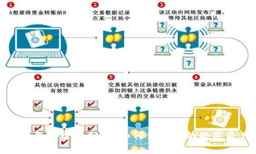 TP钱包安全性分析：如何保护你的数字资产