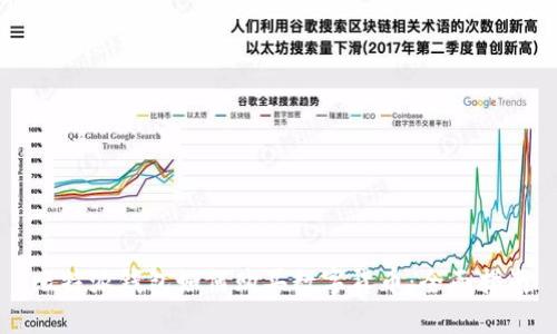 比特派钱包如何购买数字货币：全面指南