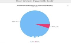 华为比特币钱包手机：安全与便捷的加密货币管