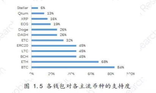 以太坊钱包能否收取链上链接币（LINK）？详细解析与操作指南