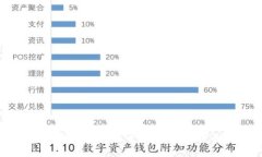 以太坊钱包里面的币如何交易：全面指南