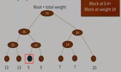 TP钱包如何轻松转入USDT：详细步骤与技巧