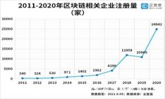 如何创建以太坊冷钱包，保护您的数字资产安全