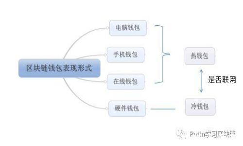 
tp钱包是什么？详解国内tp钱包的功能与优势