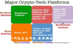 深度解析TP钱包生息网络：