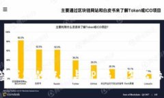 ### 多签钱包的概念与TP（