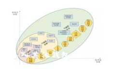 优质如何将Token导入其他钱
