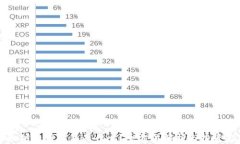 以太坊专用钱包是什么？