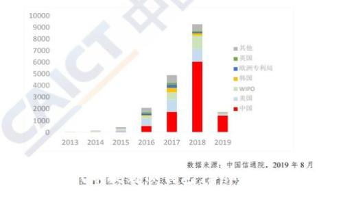 如何将代币提到TP钱包：详细步骤与技巧