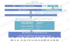 以太坊钱包ID是什么？完整