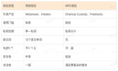 如何找到您的比特币钱包