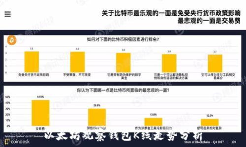   
以太坊观察钱包K线走势分析