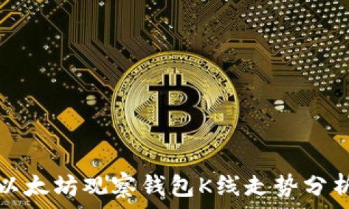   
以太坊观察钱包K线走势分析