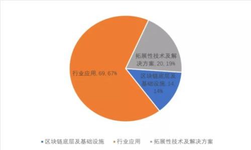 如何在自己设计的网站中有效调用TP钱包