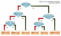 十大最安全区块链钱包排