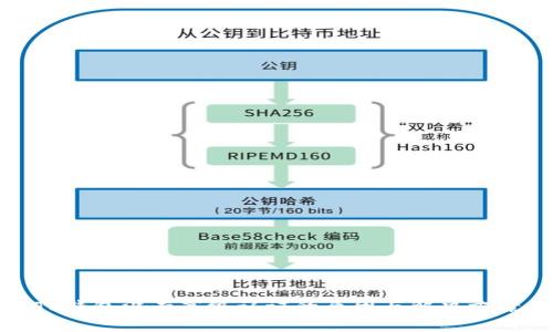 TP钱包没有高级认证的原因与解决方案